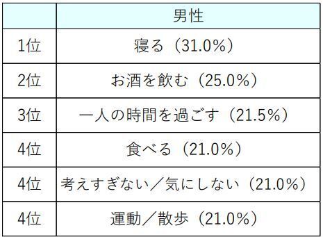～腸の元気を応援する大正製薬『ストレスと腸活に関する意識調査』を実施～