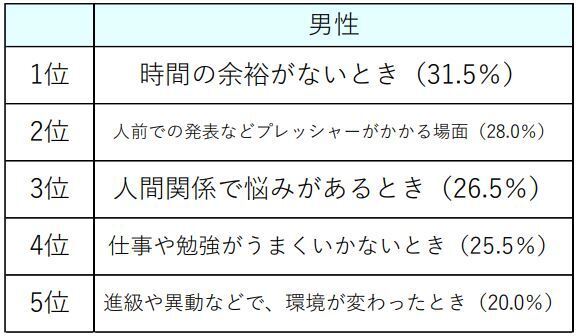 ～腸の元気を応援する大正製薬『ストレスと腸活に関する意識調査』を実施～