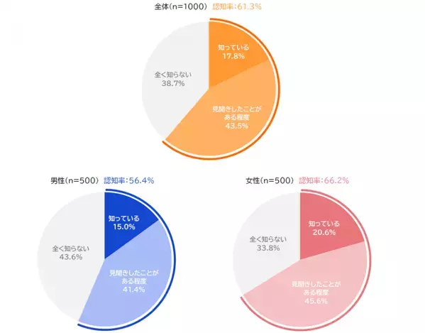 ワキ汗・汗のにおいに関する意識調査【第二弾】これからの季節に気になるワキ汗・汗のにおいに関する意識調査を実施｜株式会社ジェイメック