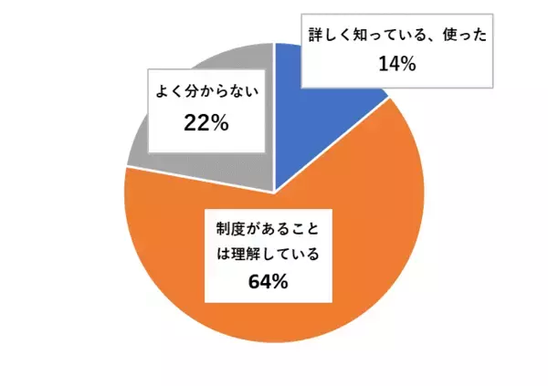 『能登半島地震時、87％が在宅していた』～オンラインセミナー参加者にアンケートを実施～