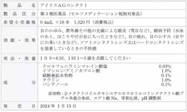 「アイリスＡＧコンタクト」新発売