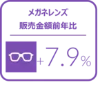 メガネレンズ金額前年比は7.9%増と好調に推移 - 2024年7‐9月のメガネレンズ・コンタクトレンズケア用品販売速報 -