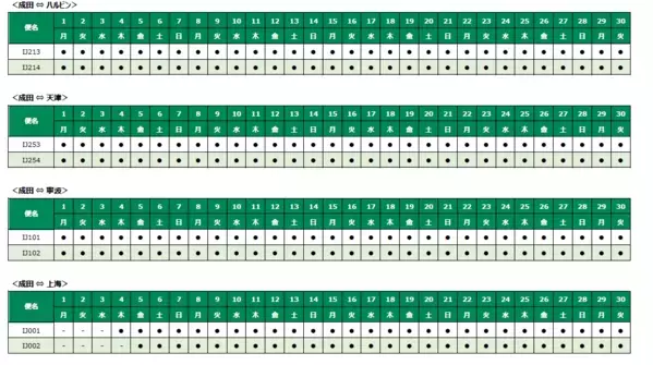 スプリング・ジャパン　2024年夏ダイヤ　上海線の販売開始について