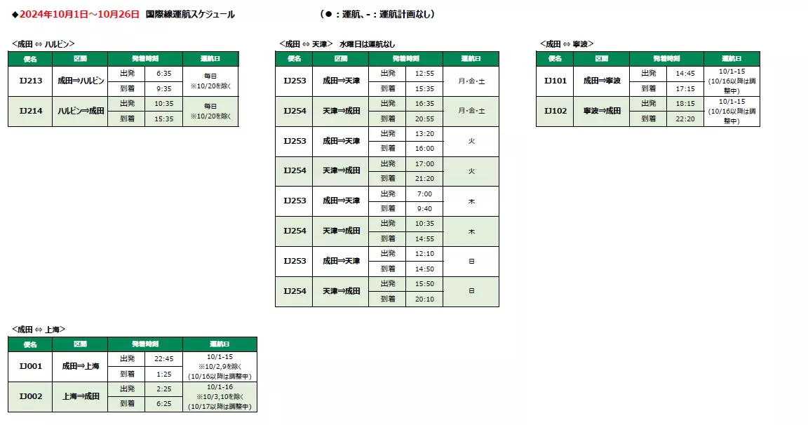 スプリング・ジャパン　2024年夏ダイヤ　上海線の販売開始について