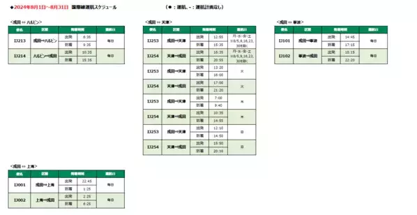 スプリング・ジャパン　2024年夏ダイヤ　上海線の販売開始について