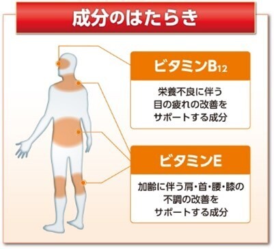 「リポビタンＤＸ ＰＬＵＳ」発売