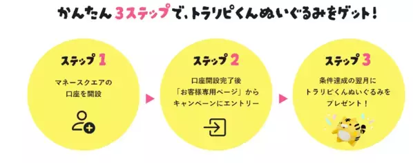 【マネースクエア】口座開設＋エントリーでもれなく全員プレゼント！マネースクエアマスコットキャラクター「トラリピくん」のぬいぐるみ