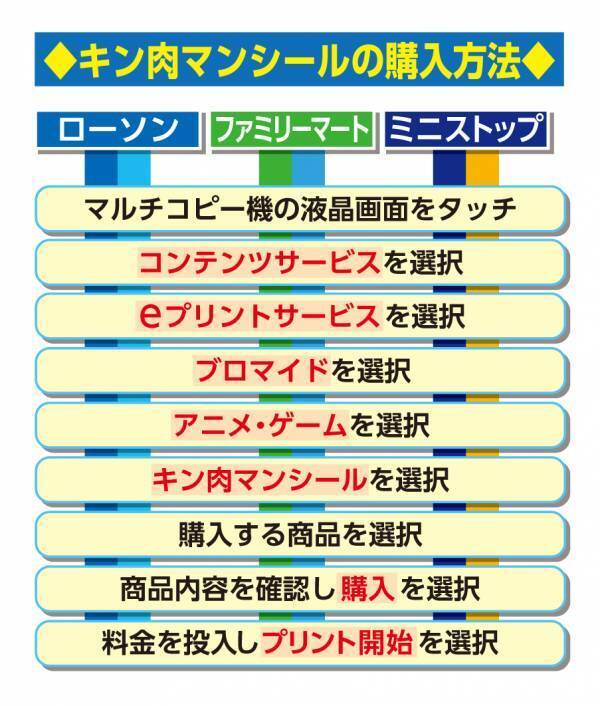 キン肉マン×スポニチコラボシールをコンビニで販売