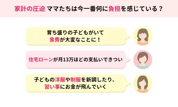 1,500人のママたちの本音を公開！物価高の中、家計を圧迫しているものは何？【ママスタアンケート】