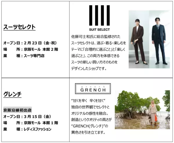 京阪モール　2024年春のリニューアル　～「スーツセレクト」や「musi-vege+cafe」など8店舗が続々NEW OPEN。従業員休憩室もリニューアルいたします～