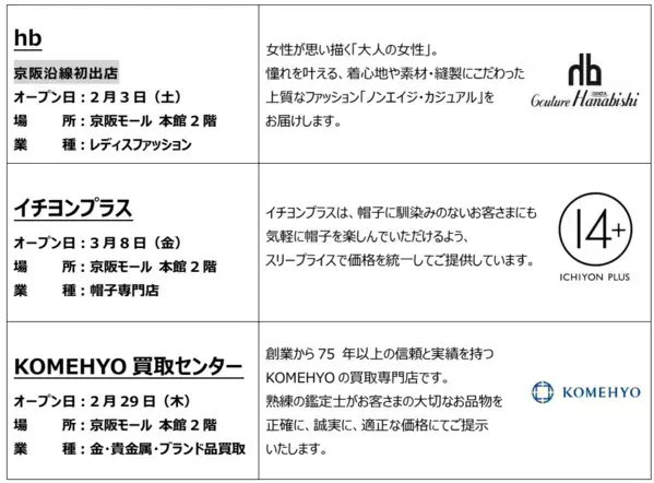 京阪モール　2024年春のリニューアル　～「スーツセレクト」や「musi-vege+cafe」など8店舗が続々NEW OPEN。従業員休憩室もリニューアルいたします～