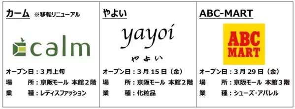 京阪モール　2024年春のリニューアル　～「スーツセレクト」や「musi-vege+cafe」など8店舗が続々NEW OPEN。従業員休憩室もリニューアルいたします～