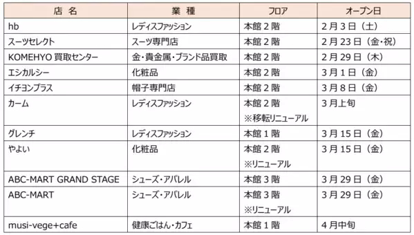 京阪モール　2024年春のリニューアル　～「スーツセレクト」や「musi-vege+cafe」など8店舗が続々NEW OPEN。従業員休憩室もリニューアルいたします～