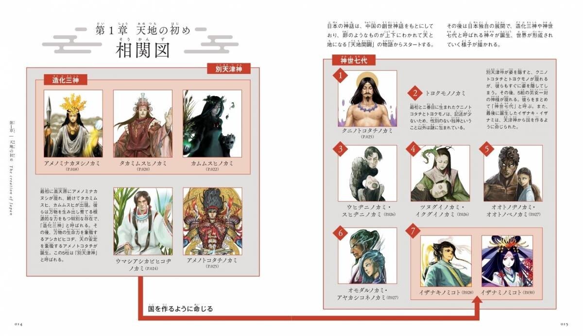 日本の神様の世界を知る 迫力満点のイラスト図鑑『ビジュアル図鑑 日本の神々』が10月2日発売