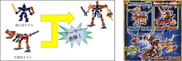 ロングセラー玩具菓子「ほねほねザウルス」から、 “アーマー装着”遊びを楽しめる新商品が登場！