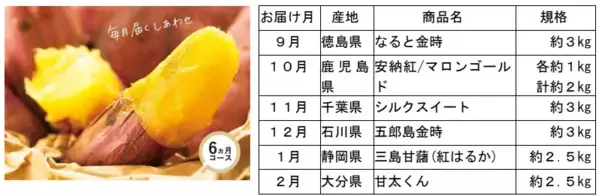 産地直送通販サイト「ＪＡタウン」の「旬食便」で第２弾の販売スタート！