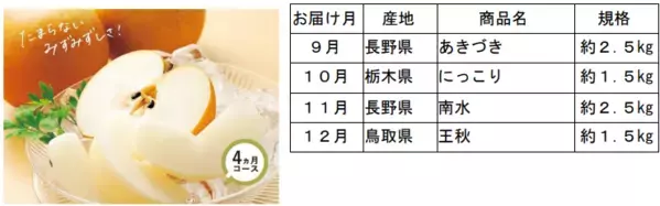 産地直送通販サイト「ＪＡタウン」の「旬食便」で第２弾の販売スタート！