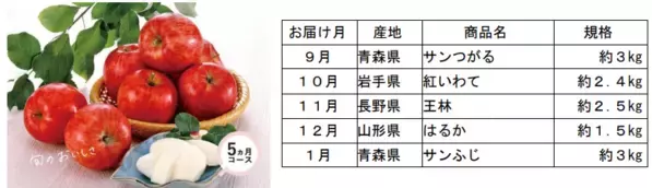 産地直送通販サイト「ＪＡタウン」の「旬食便」で第２弾の販売スタート！