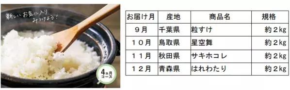 産地直送通販サイト「ＪＡタウン」の「旬食便」で第２弾の販売スタート！