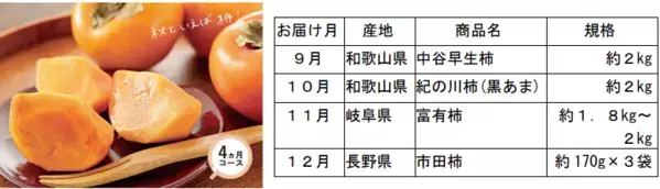 産地直送通販サイト「ＪＡタウン」の「旬食便」で第２弾の販売スタート！