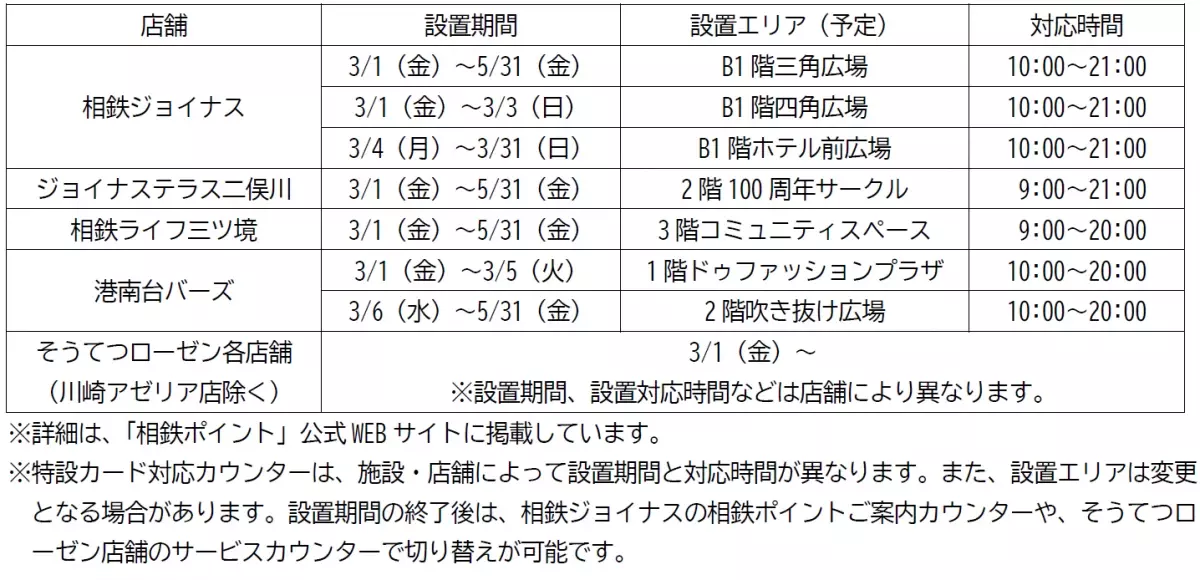 「相鉄ポイント」と「相鉄ポイントマイル」 3月1日（金）はじまる【相鉄グループ】