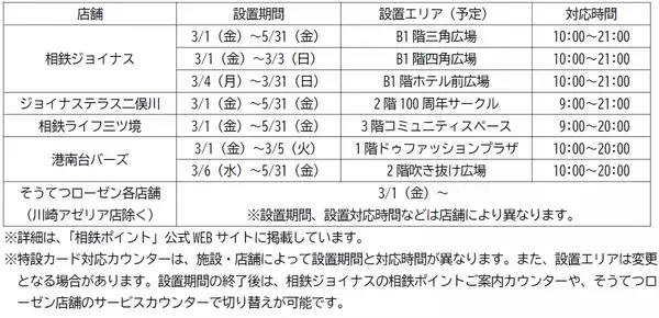 「相鉄ポイント」と「相鉄ポイントマイル」 3月1日（金）はじまる【相鉄グループ】