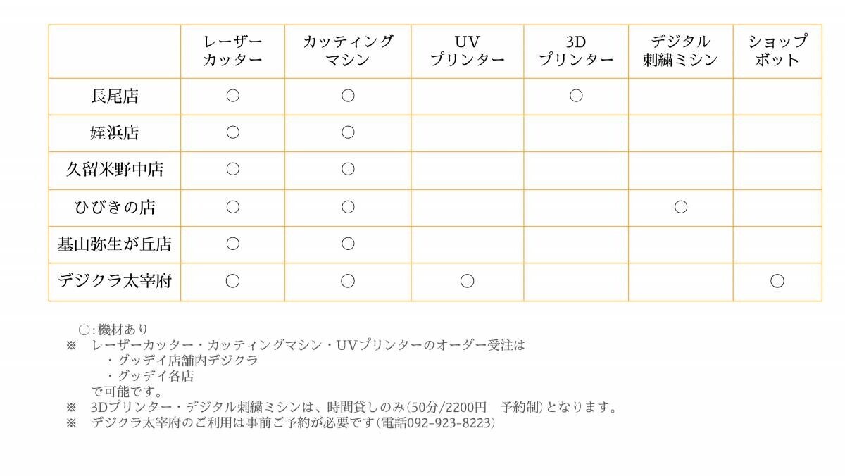 DIGITAL Craft Studio 開設