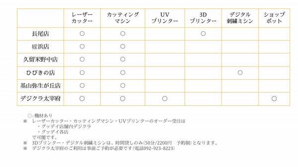 DIGITAL Craft Studio 開設