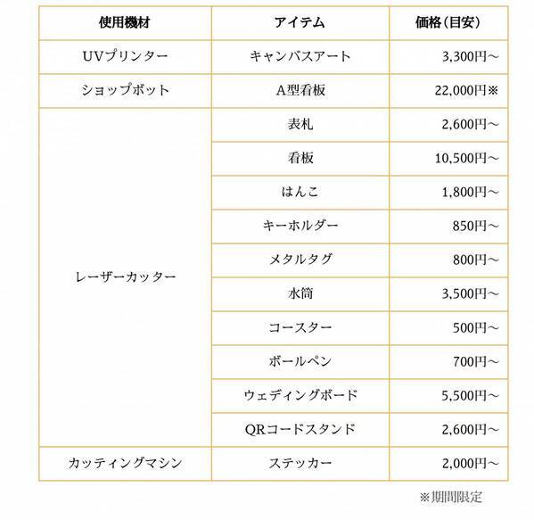 DIGITAL Craft Studio 開設