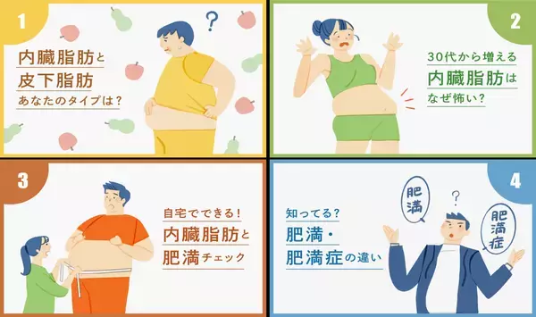 大正製薬がお届けする大正健康ナビ、3/6に新着情報『＜特集>30代からの内臓脂肪と肥満』を公開！