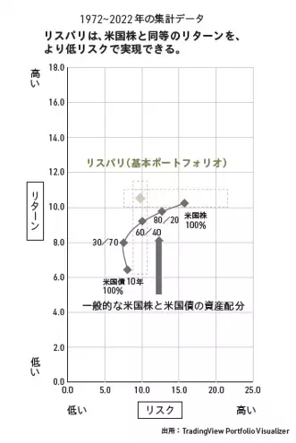 【リスパリ】堂瀬 とうしろう著『「誰もが儲かる、わけがない」をぶち壊す 投資革命』2024年12月10日 発刊