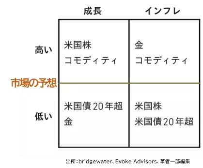 【リスパリ】堂瀬 とうしろう著『「誰もが儲かる、わけがない」をぶち壊す 投資革命』2024年12月10日 発刊