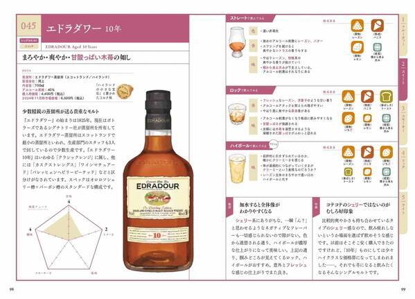 味覚をド直球な言葉で表現!! 『世界一やさしい ウイスキーの味覚図鑑』が12月6日発売