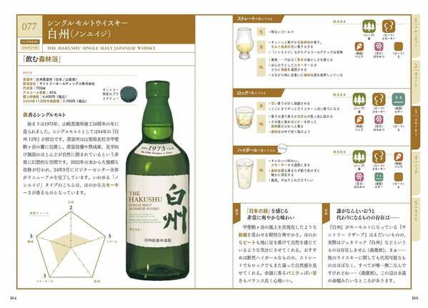 味覚をド直球な言葉で表現!! 『世界一やさしい ウイスキーの味覚図鑑』が12月6日発売