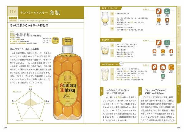 味覚をド直球な言葉で表現!! 『世界一やさしい ウイスキーの味覚図鑑』が12月6日発売