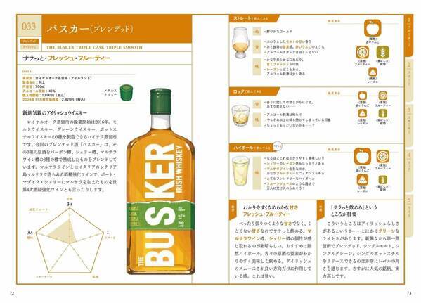 味覚をド直球な言葉で表現!! 『世界一やさしい ウイスキーの味覚図鑑』が12月6日発売