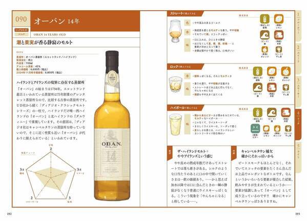 味覚をド直球な言葉で表現!! 『世界一やさしい ウイスキーの味覚図鑑』が12月6日発売