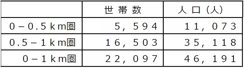 7月20日（土）、「ライフ西九条店」を改装オープン！手作りパン「小麦の郷」・医薬品コーナーを新設し、商品の品ぞろえがさらに充実！