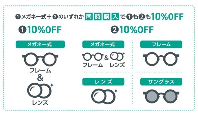 パリミキ『ニッコニコ割』 ～ メガネ2本以上同時購入で10％OFF～ 開催のお知らせ