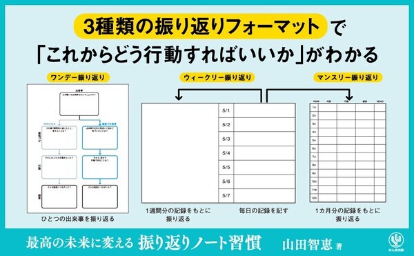 「振り返り」は人生を豊かにする！ノートに書いて未来を切り開く「振り返りスキル」が身につく１冊が発売