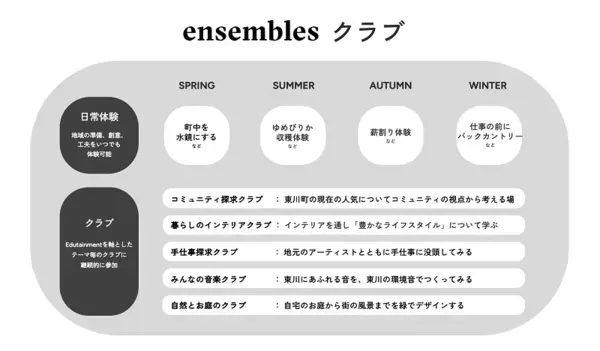 【北海道 東川町】町内オフィシャルパートナー企業が関係人口拡大を目指す参加型の地域コミュニティサービスをスタート。ふるさと納税の寄附先としても募集開始