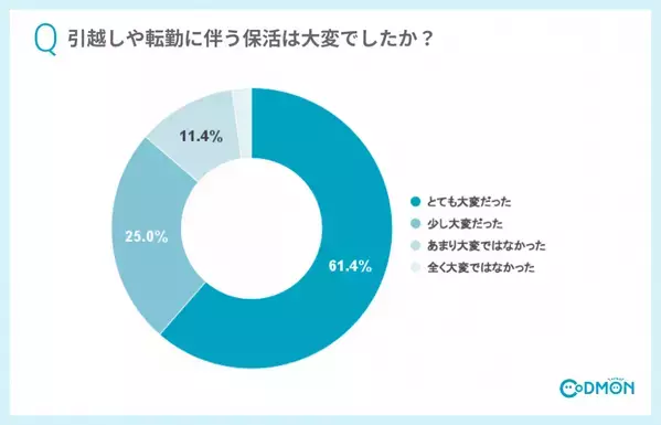 4人に1人が引越しや転勤に伴う保活を経験 「保活の大変さは待機児童問題だけじゃない 経験者が語る、子育てしやすい社会のために変えるべきこと」のインタビューを公開