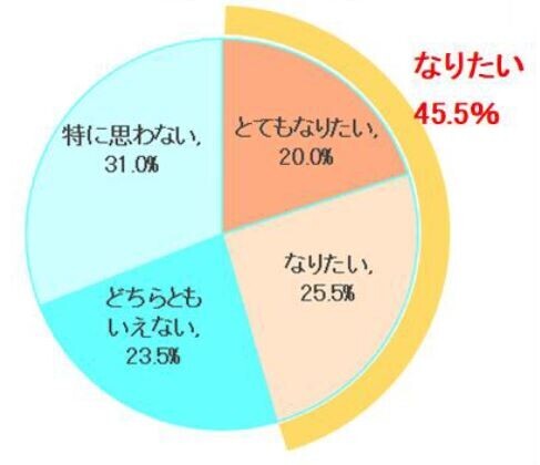 腸の元気を応援する大正製薬『肥満に関する意識調査』を実施