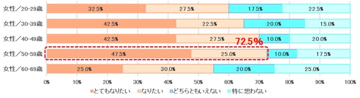 腸の元気を応援する大正製薬『肥満に関する意識調査』を実施