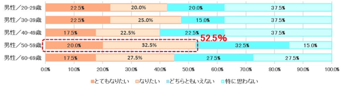 腸の元気を応援する大正製薬『肥満に関する意識調査』を実施