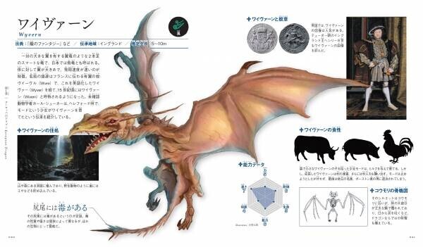2024年はドラゴンイヤー『ビジュアル図鑑　ドラゴン』が1月16日に発売