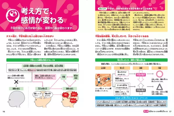 子どもの無気力、イラだち解決おたすけ図鑑 『思春期の心理を知ろう！』を発売