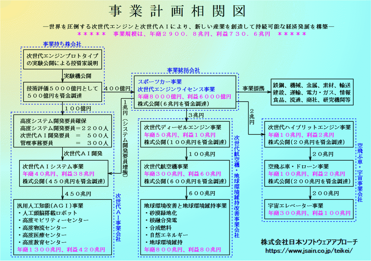 進むAIのビジネス活用！最新事例6選