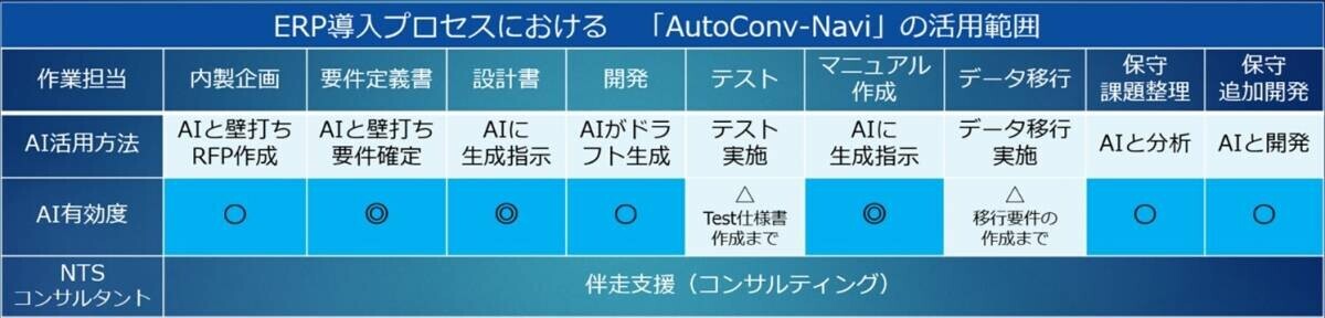 進むAIのビジネス活用！最新事例6選