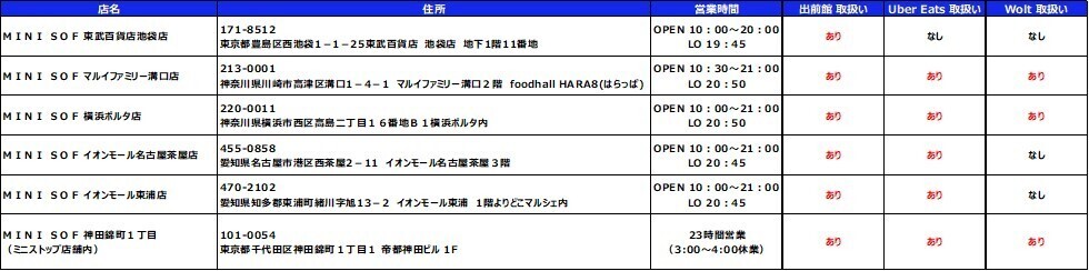 ソフトクリーム専門店「ＭＩＮＩ ＳＯＦ（ミニソフ）」   ソフトクリームとオリジナルグッズでコラボ！ １０月２２日（火）開始！